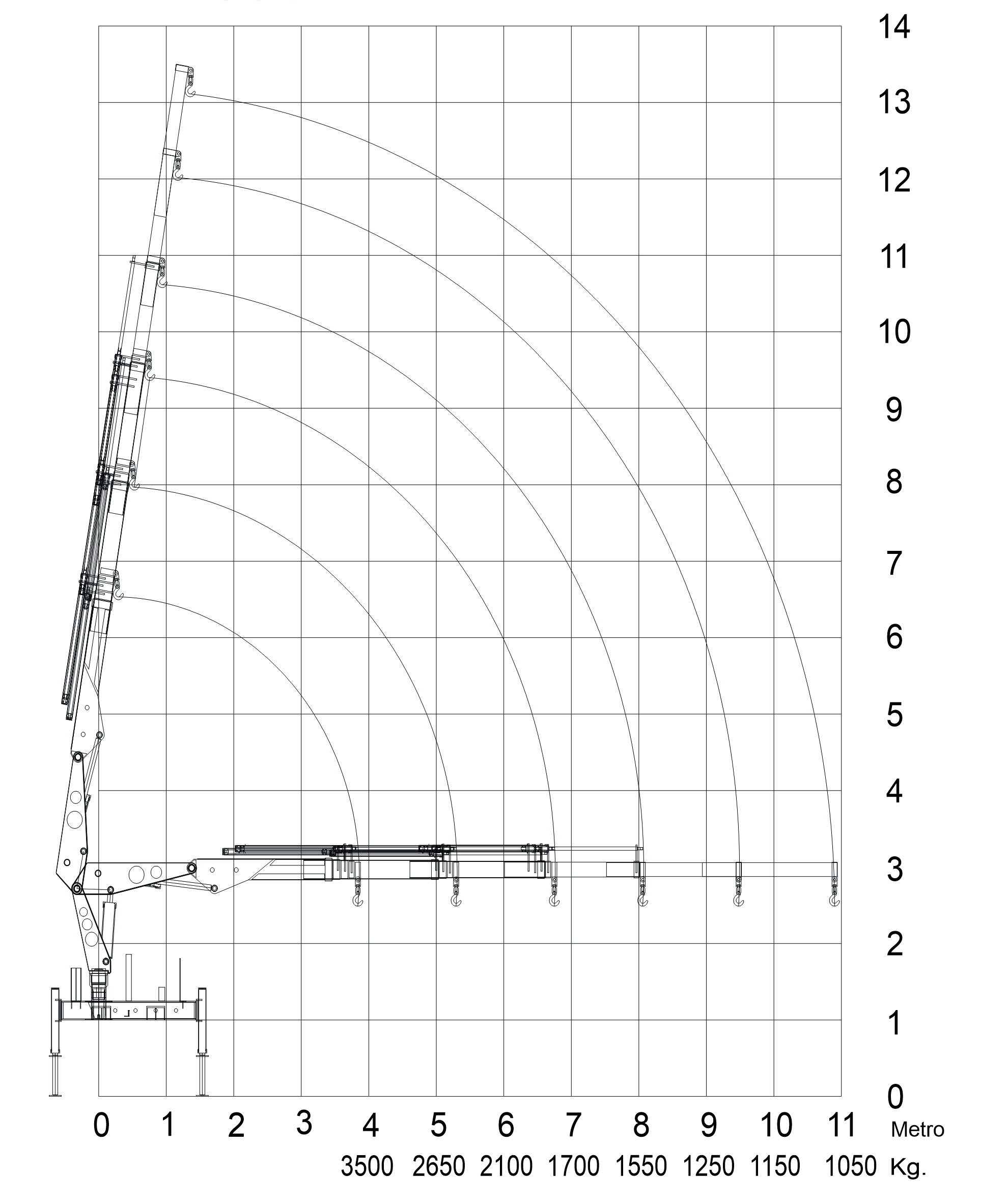 Gráfico GRM 14000